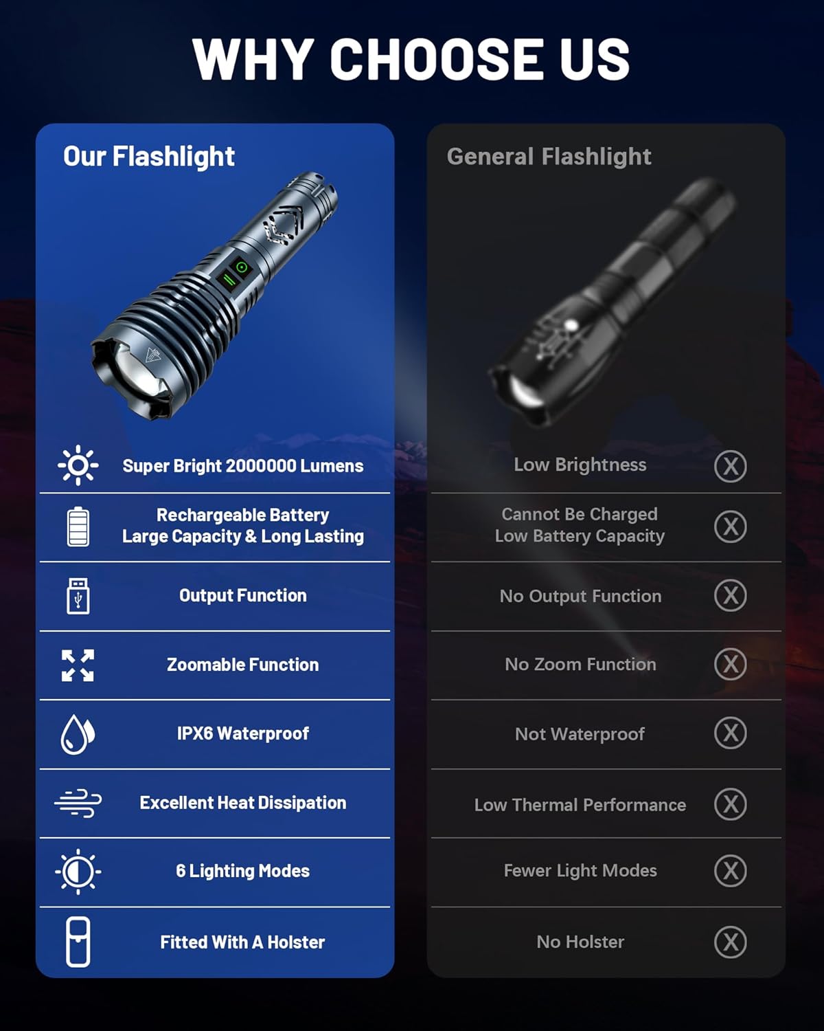 Rechargeable Flashlights Super Bright