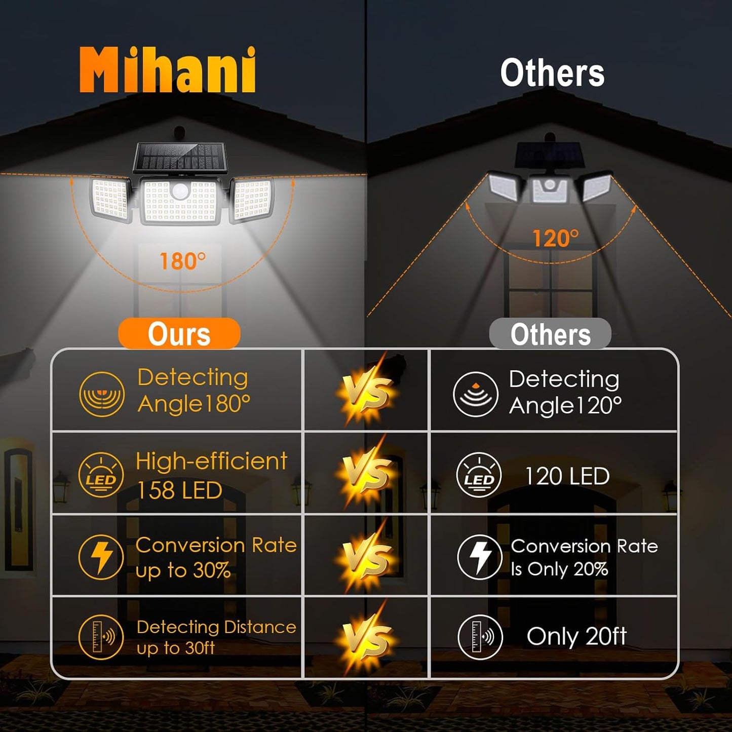 Solar Lights Outdoor Deck Lights High Brightness